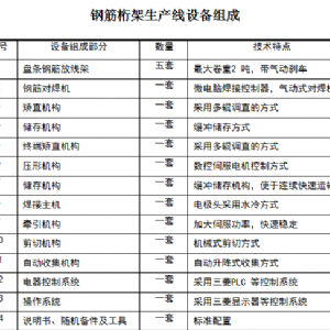 數控鋼筋桁架焊接生產(chǎn)線(xiàn)